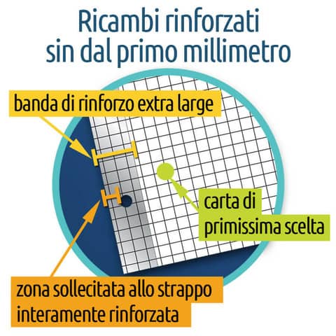 Blocco 40 ff A4 collato lato lungo - forati e rinforzati - 80 gr/mq Blasetti Blocco Book & Block  quadretto 5M - 5720